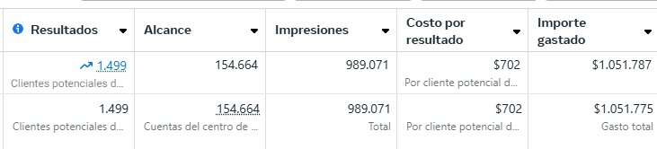 Campaña de Leads Universitarios